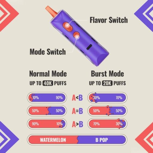 Shop Adjust MyFlavor 40000 Disposable Vape (5%, 40000 Puffs) in australian